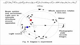 آزمایش سایناک اثبات اتر رد نسبیت انیشتین