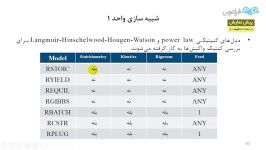 آموزش Aspen Plus اسپن پلاس  بخش پنجم