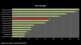 GTX 1060 vs GTX 1070 vs GTX 1080GTX Titan X GTX 980 TiGTX 980GTX 970GTX 960GTX 950