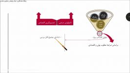 اقتصاد معدن  قسمت اول مبانی اقتصاد مهندسی رایگان