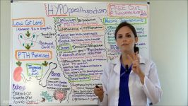 Hypoparathyroidism Nursing NCLEX Pathophysiology Symptoms  Parathyroid Gland Disorders