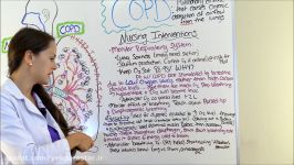 COPD Chronic Obstructive Pulmonary Disease Nursing Interventions Management Treatment NCLEX Part 2