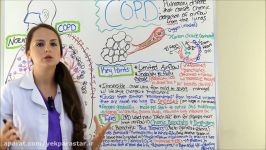 COPD Chronic Obstructive Pulmonary Disease Chronic Bronchitis Emphysema NCLEX Part 1