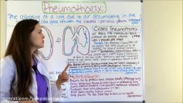 Pneumothorax Nursing Pathophysiology Interventions  Open vs Closed vs Tension Pneumothorax