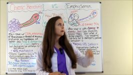 Chronic Bronchitis vs Emphysema Pathophysiology Treatment Nursing Symptoms  COPD NCLEX Review