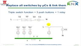 اصول کار پروتکل KNX ، هوشمندسازی