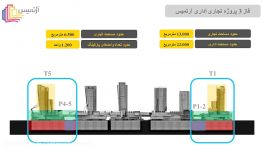 طرح فاز بندی پروژه آرتمیس