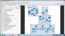 ccnp Switch 18.3. Campus Design With redundancy