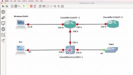 GNS3 2.0 Architecture and schema Part 1