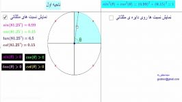 پایه دهم  فصل 2  دایره مثلثاتی گزینه 2 