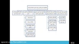 کارگاه چالشهای طراحی اجرای ساختمان هوشمند بخش دوم