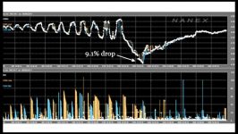 TEDxNewWallStreet  Sean Gourley  High frequency trading and the new algorithmi