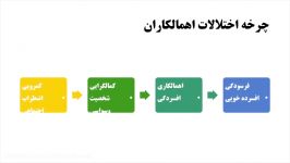 وبینار باهوش های تنبل ـ راهکارهای غلبه بر تنبلی