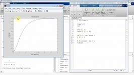 how to use the MatLab pid function and Kp Ki and Kd