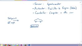 MATLAB Control Loop Introduction and Simulink Example