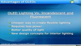 Intro to OLED Technology  January 31 2013 Webinar