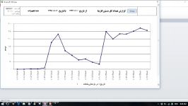 رونددستورکارها نرم‎افزار نگهداری تعمیرات CMMS PMWorks