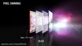 What is OLED TV – LG OLED TV is a Whole New Category of Television