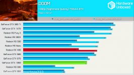 Nvidia GeForce GTX 1060 Benchmark Review  25 Games Tested