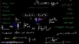 Electrical Engineering  2.1 Theory of Electronics مهندسی برق  2.1 نظریه الک