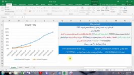 آموزش اکسل مینیمم ماکزیمم نمودار min max chart