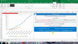 آموزش اکسل نمایش میله انحرافات در نمودار اس s curve