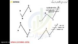 مفاهیم مقدمات الگوهای هارمونیک