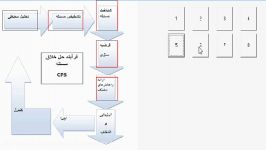 تکنیک حل خلاق مسئله 4 تکنیک تحلیل محیط