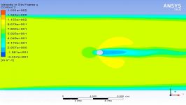 جریان هوا ناپایدار اطراف یک استوانه دو بعدی شبیه سازی ش