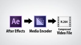 Rendering Workflow CC 2015.2  After Effects vs. Adobe Media Encoder