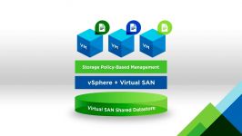 مرور کوتاه VMware Virtual SAN