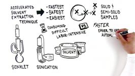 Introduction to Accelerated Solvent Extraction Technique