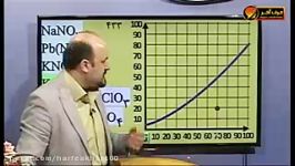 انحلال پذیری 2