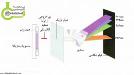 طیف نشری