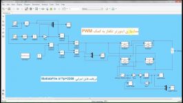 مدلسازی اینورتر تکفاز به کمک PWM