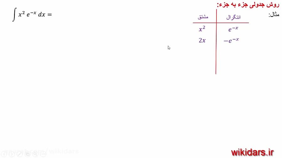 روش جزء به جزء جدولی انتگرال در ویکی درس