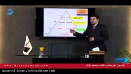 آنچه ما مدیران برندسازی باید بدانیم بسته2