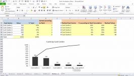 دانلود آموزش مقدماتی تا پیشرفته چارت سازی در Excel...