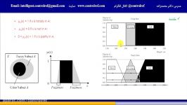 جلسه 1 سیستم فازی نوع اول دوم در متلب