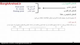 مالتی مدیای سیستم های دیجیتال 1 کدهای عددی4