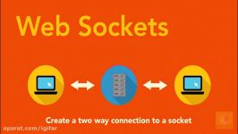 ۳۲ راه اندازی WebSocket در نود جی اس