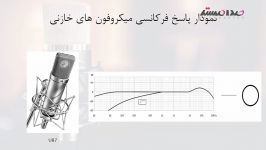 میکروفون های خازنی  صدامستر