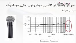 میکروفون های دینامیک  صدامستر