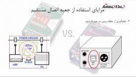 جعبه اتصال مستقیم DIbox  صدامستر