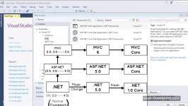 Learn MVC 6 ASP.NET MVC 1.0 Core step by step Beginners tutorial