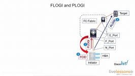 دانلود آموزش جامع CCNA Data Center DCICN 200 150...