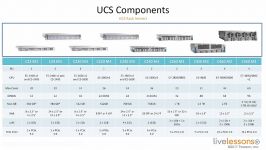 دانلود آموزش جامع CCNA Data Center DCICT 200 155...