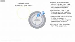 نحوه کار دستگاه PET Scan