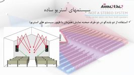 سیستم های استریو ساده  صدامستر