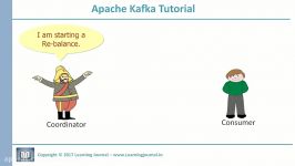 Kafka Tutorial  Rebalance Listener